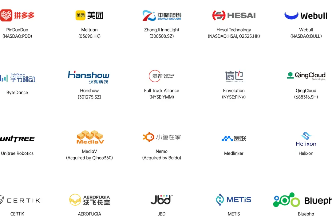 A selection of the companies backed by Luminous Ventures, including Pinduoduo, Meituan and Innolight